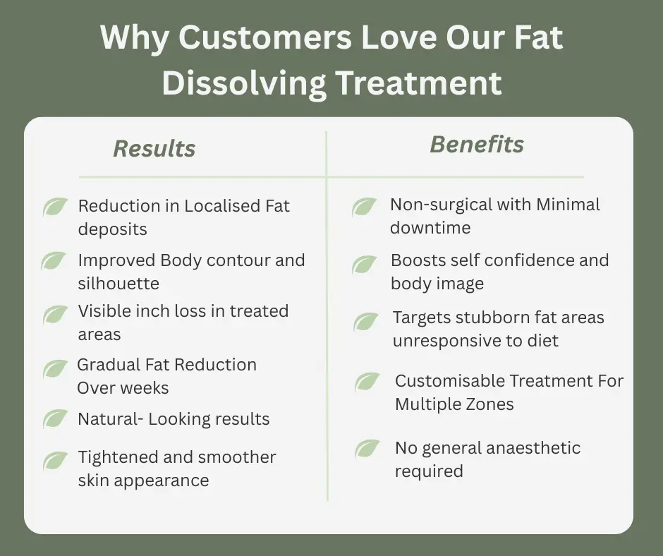 Uncovering the Mechanics of Fat-Dissolving Surgery 2 Fat-dissolving Waltham Abbey table of benefits